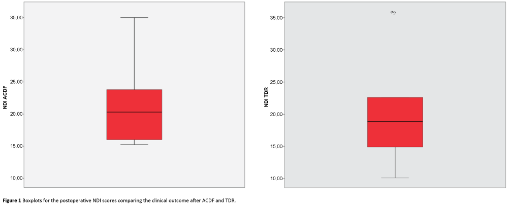 neurosurgery-NDI-scores